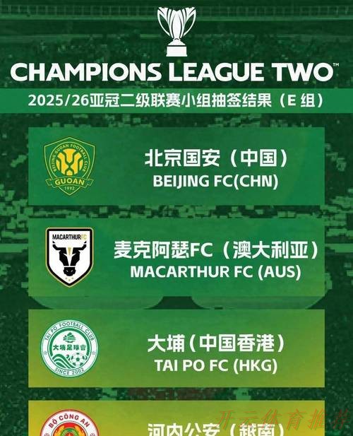 世界杯赛程，开云体育：U-21联赛收官，北京国安夺冠