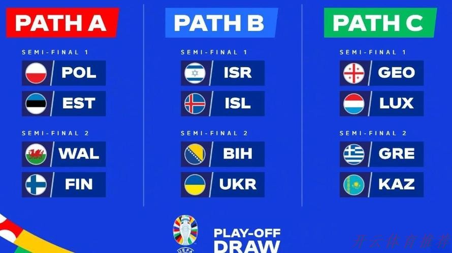 开云体育下载中心：2026年世界杯分组抽签揭晓：西班牙避开强敌，夺冠前景如何？